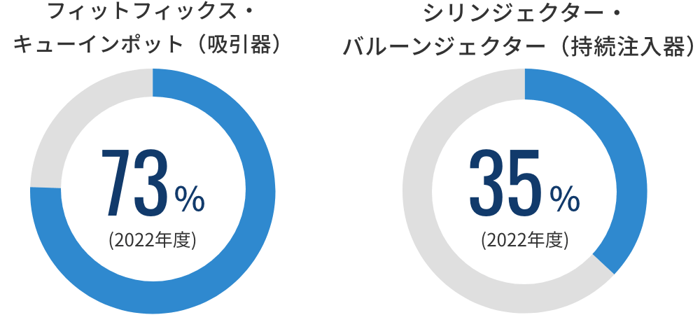 国内シェア